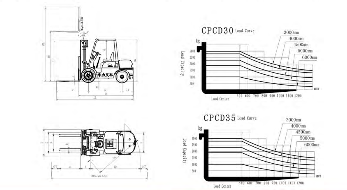 CPCD3035