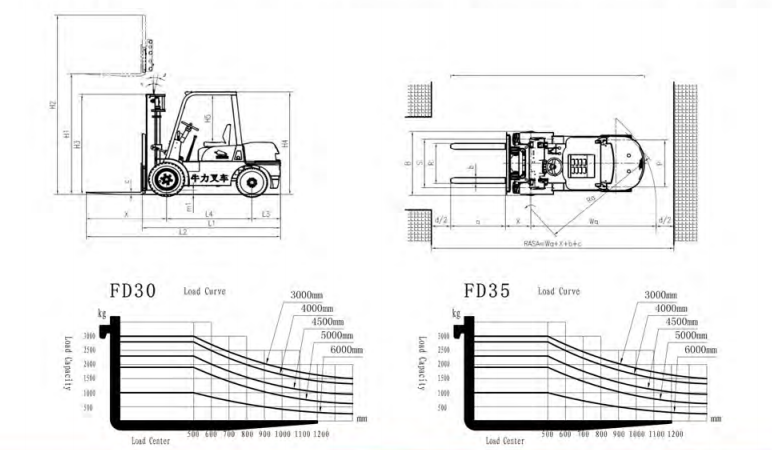 Electric Forklift Truck