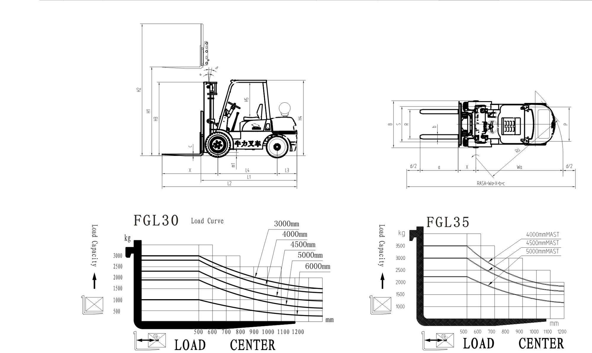 أطلس رافعة الشوكة
