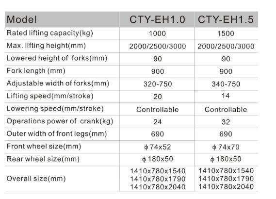 forklift for double stack