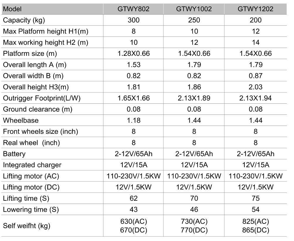 cheap lifting platform