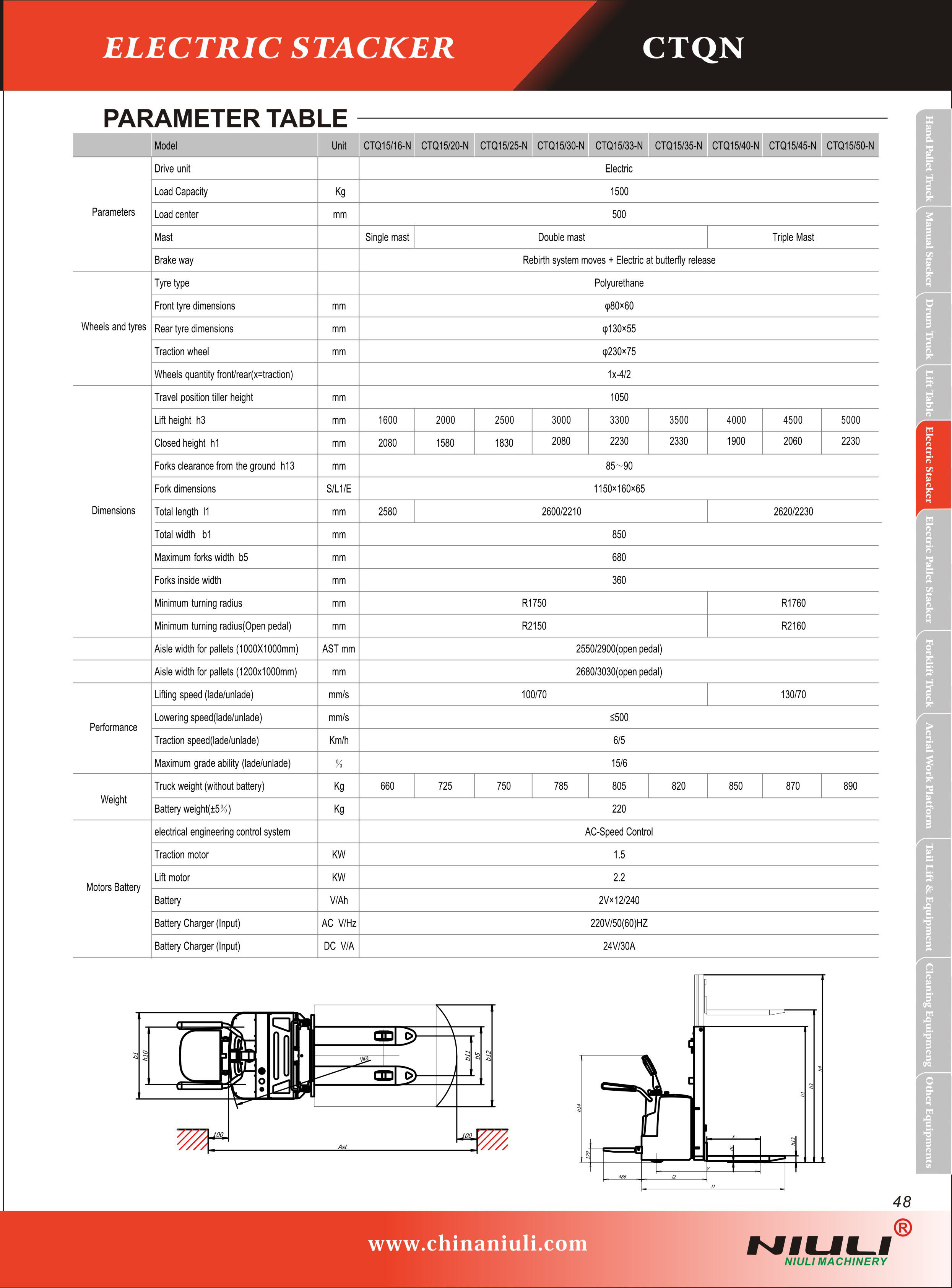 stacker manual forklift