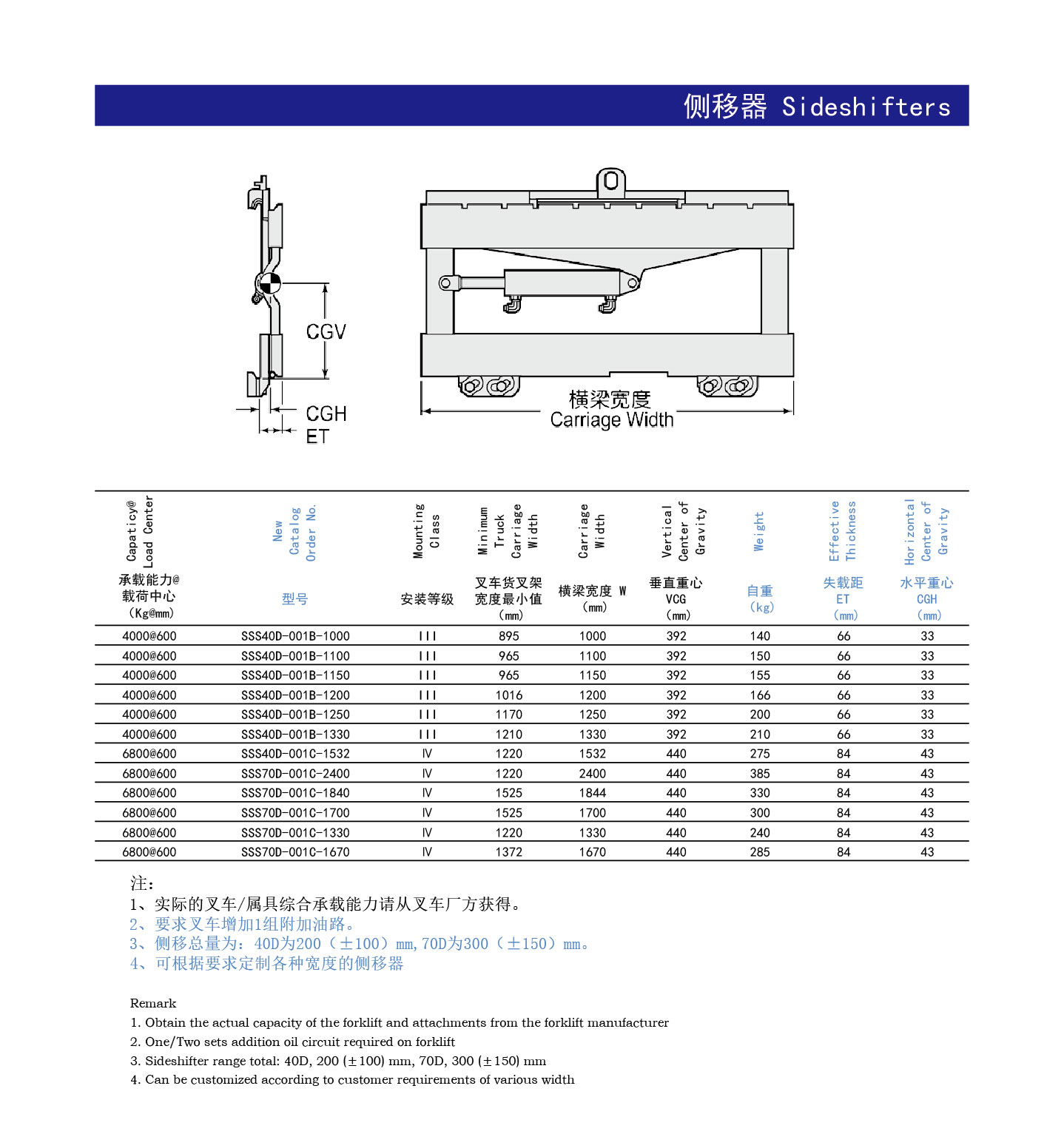 侧移器参数