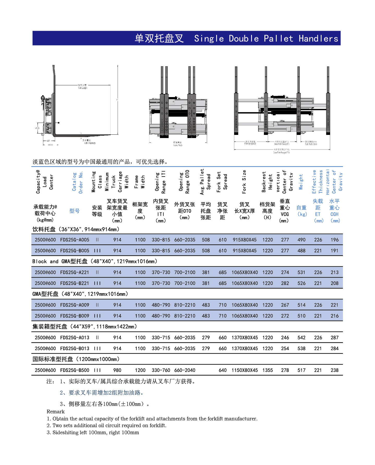 单双托盘叉参数1